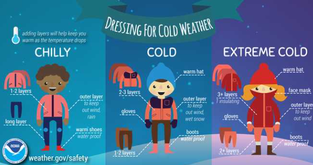 Clothing for extreme cold